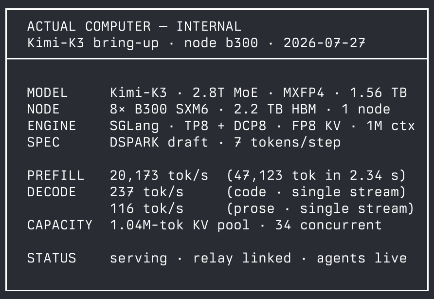 Actual Computer internal stats sheet for a Kimi-K3 bring-up on an 8x B300 node, showing 20,173 tok/s prefill and 237 tok/s single-stream decode with a DSPARK draft speculator